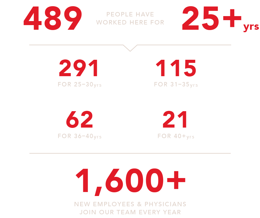 enrich_stats_1